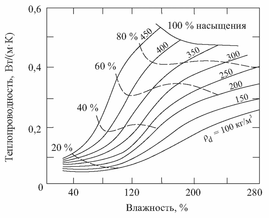 9 Инженерно-геокриологические условия и устойчивость многолетнемерзлых пород к н