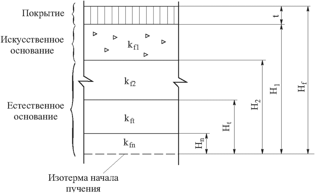 8 Расчетные методики прогнозирования тепловой и общей устойчивости дорожных соор