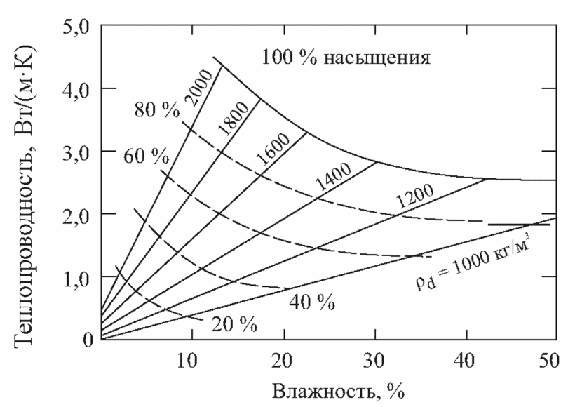 9 Инженерно-геокриологические условия и устойчивость многолетнемерзлых пород к н