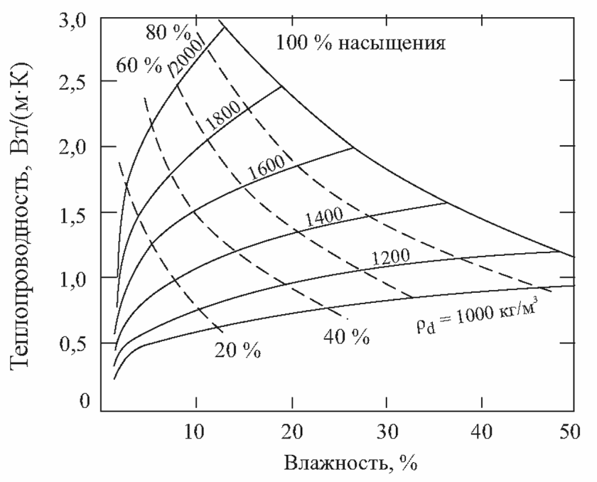 9 Инженерно-геокриологические условия и устойчивость многолетнемерзлых пород к н