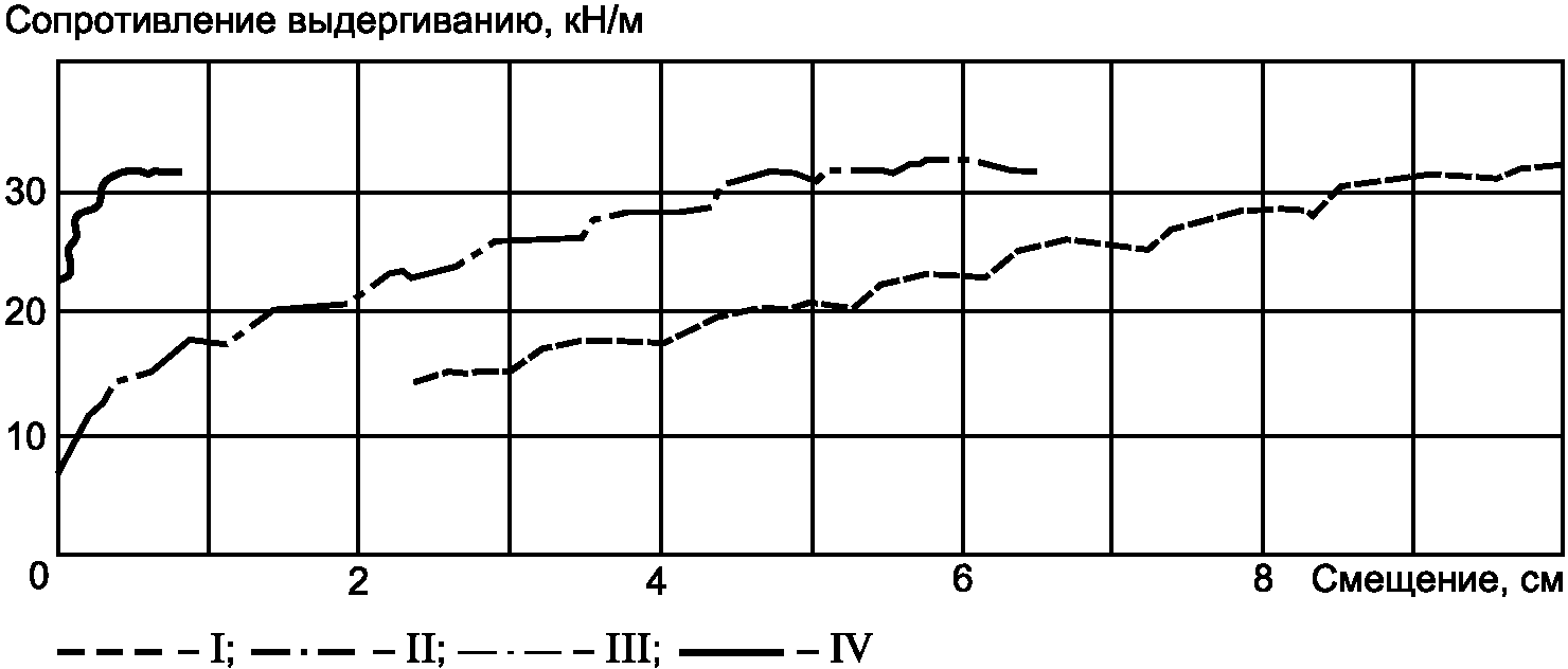 рис. 3