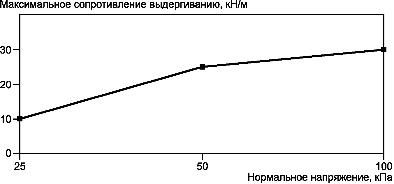 рис. 4