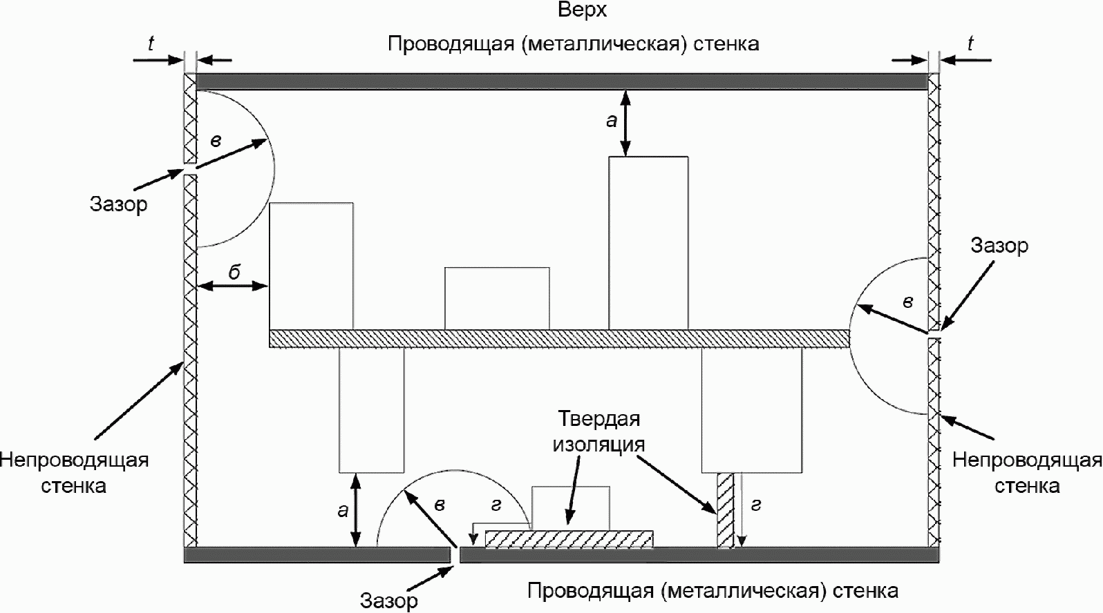 4.3.1 Расстояния через заполнитель