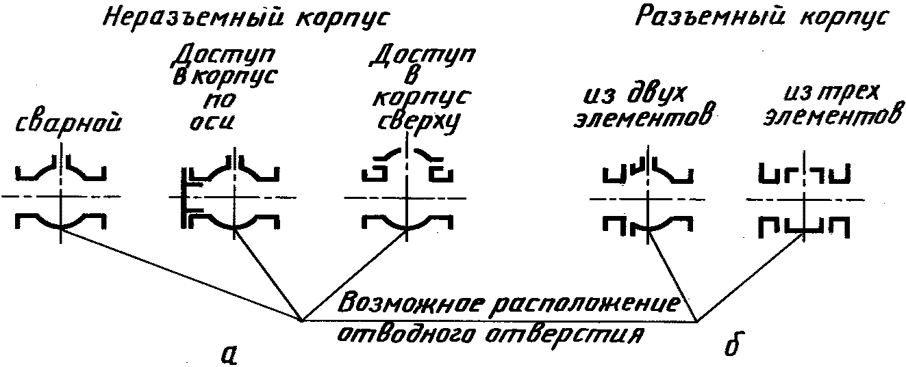 рис. 3