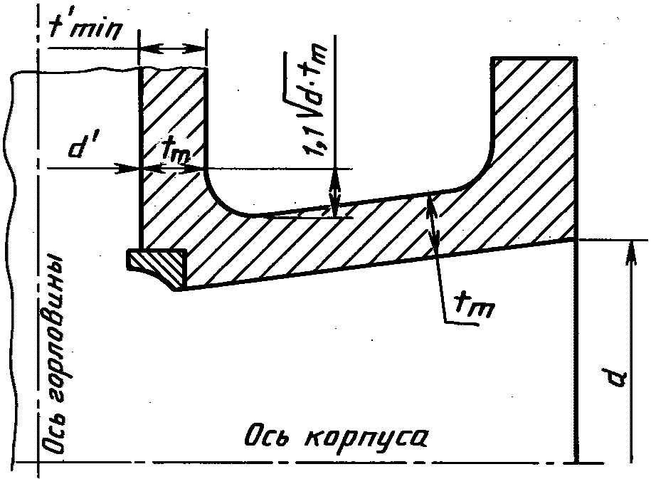 рис. 5