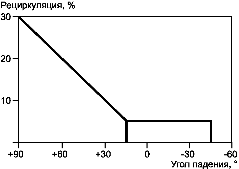 8.2 Руководство по эксплуатации