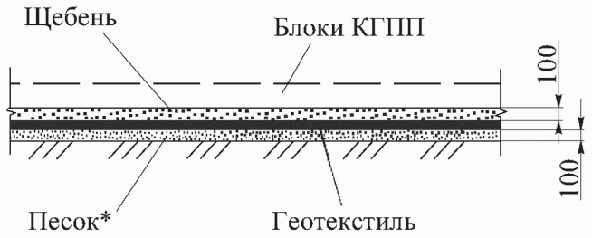 11.4 Ремонт гибких бетонных поверхностных покрытий