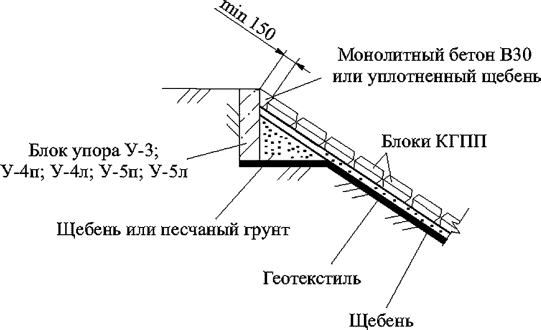 11.4 Ремонт гибких бетонных поверхностных покрытий