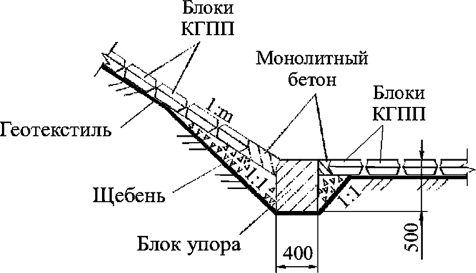 11.4 Ремонт гибких бетонных поверхностных покрытий