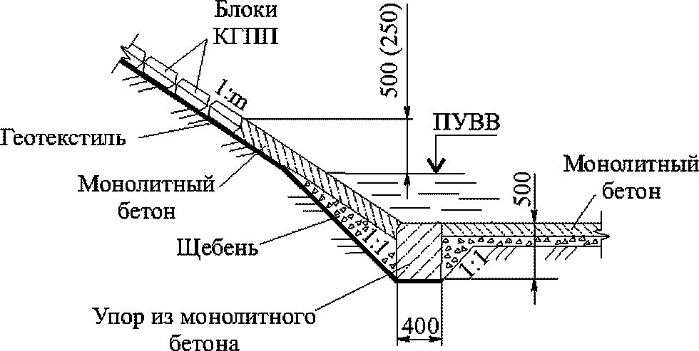 11.4 Ремонт гибких бетонных поверхностных покрытий