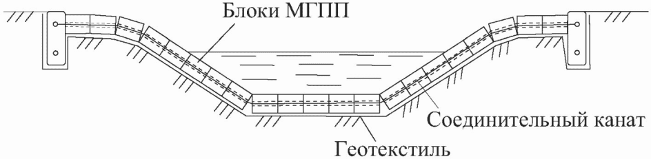 11.4 Ремонт гибких бетонных поверхностных покрытий
