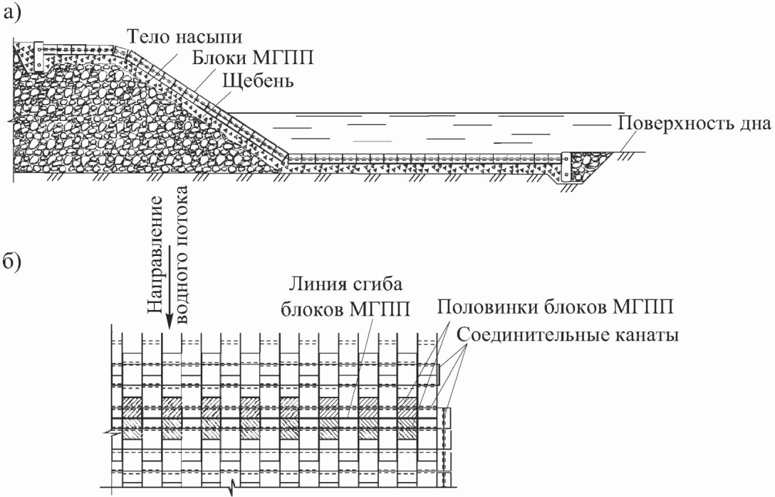 11.4 Ремонт гибких бетонных поверхностных покрытий