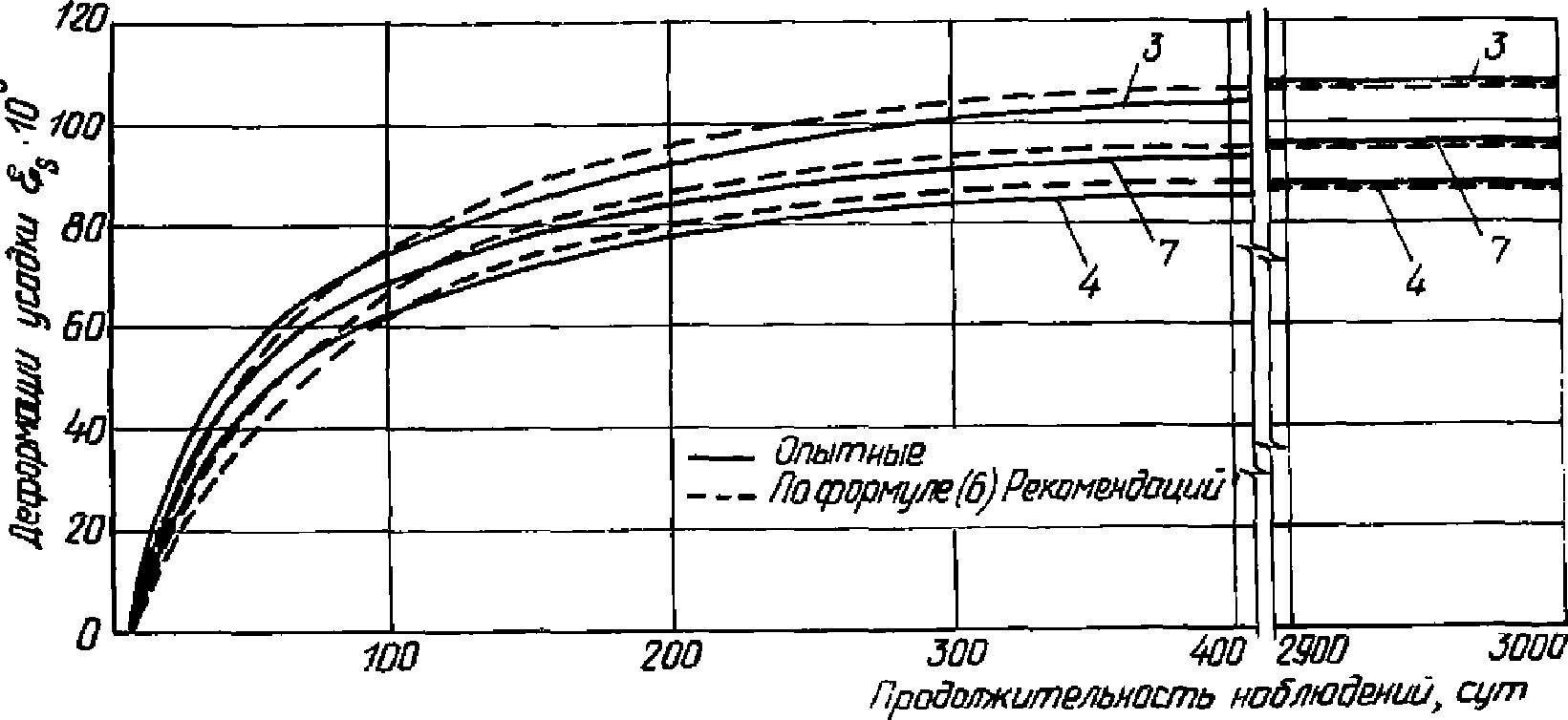 8. Расчет потерь предварительного напряжения в арматуре, вызванных усадкой керам