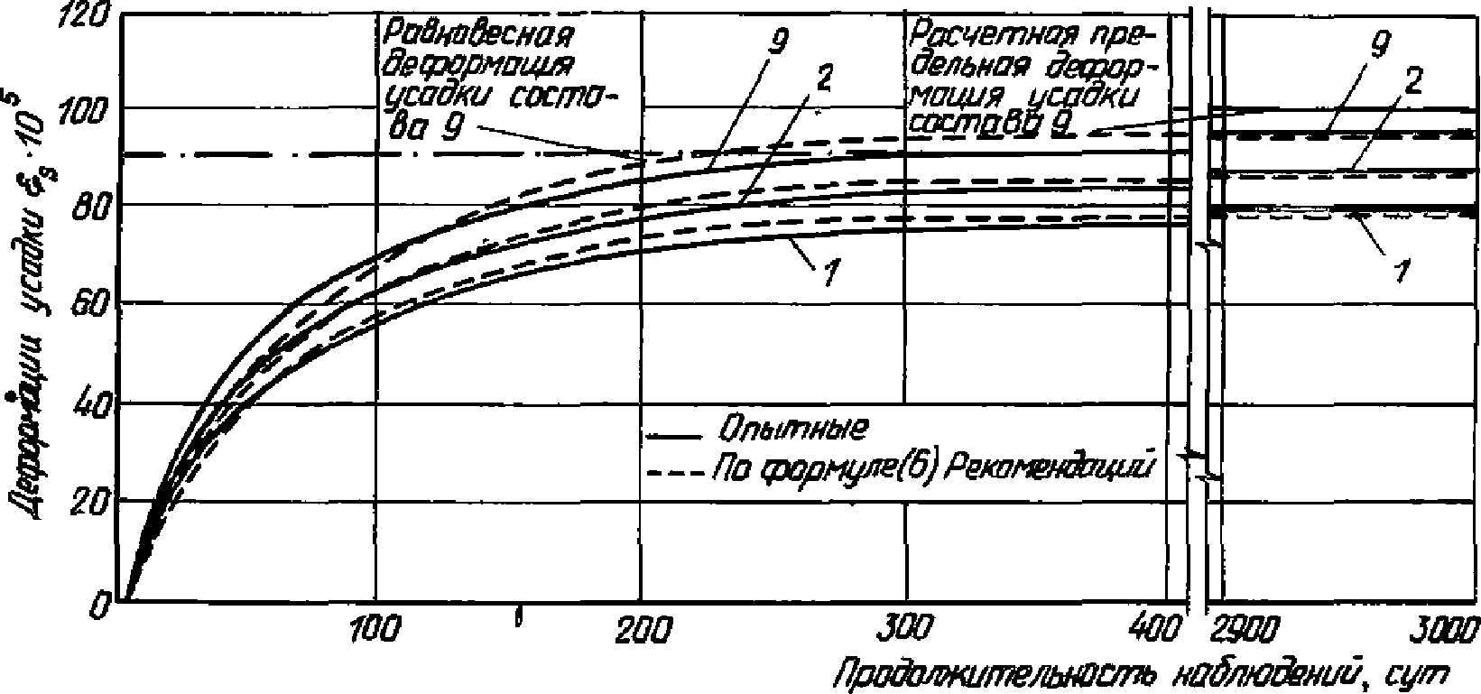 8. Расчет потерь предварительного напряжения в арматуре, вызванных усадкой керам
