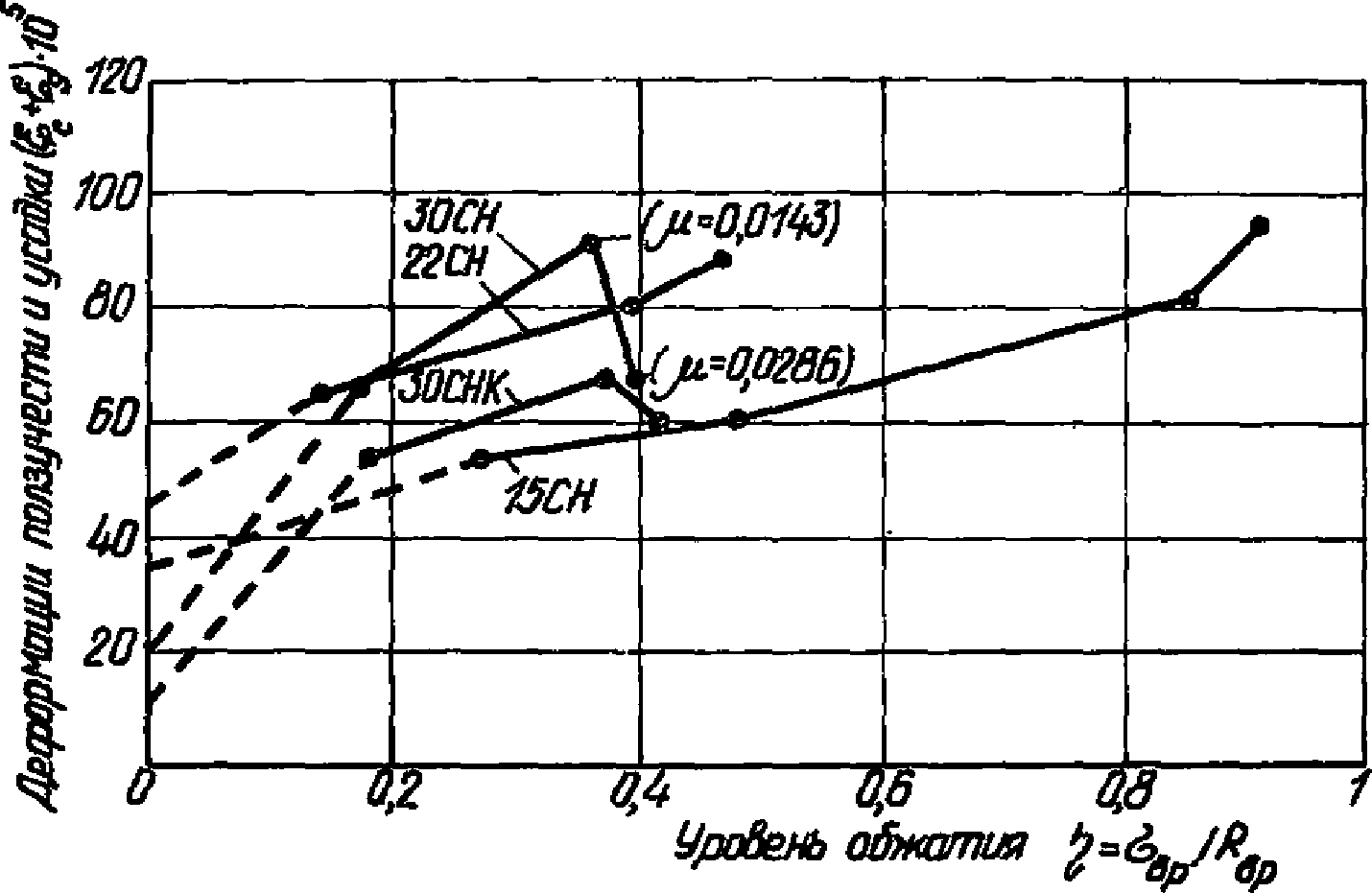 8. Расчет потерь предварительного напряжения в арматуре, вызванных усадкой керам
