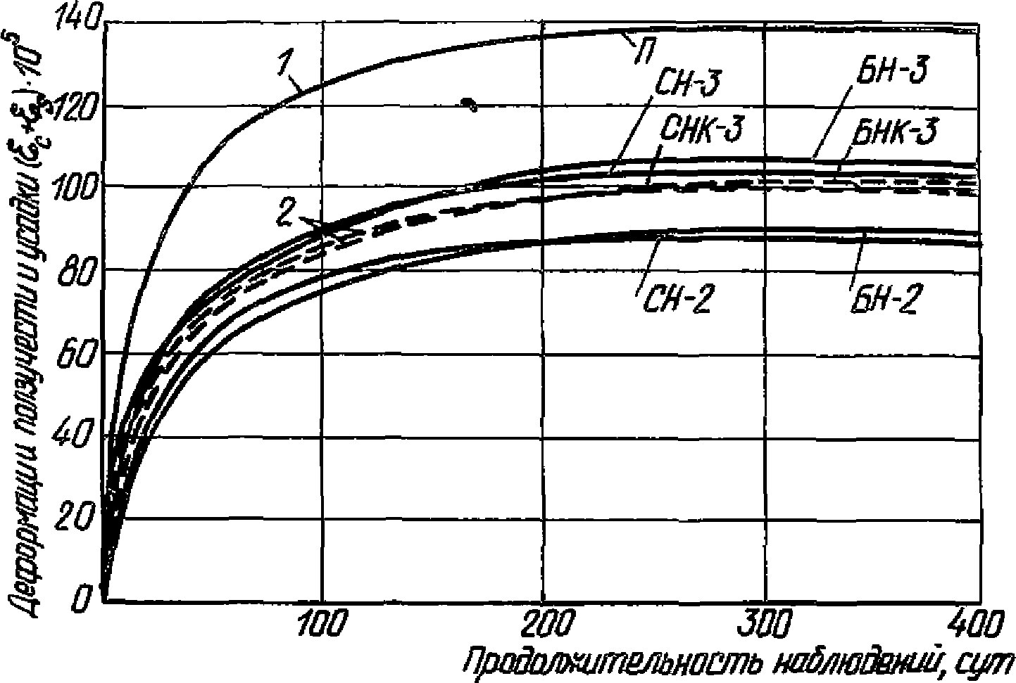 8. Расчет потерь предварительного напряжения в арматуре, вызванных усадкой керам