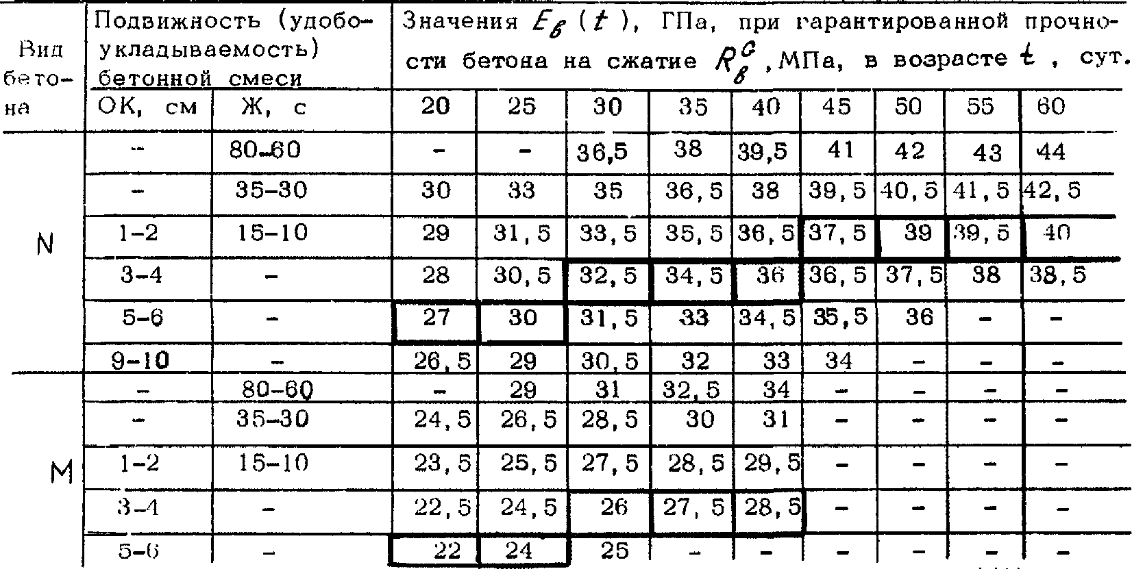 Прочность и деформации при кратковременном нагружении