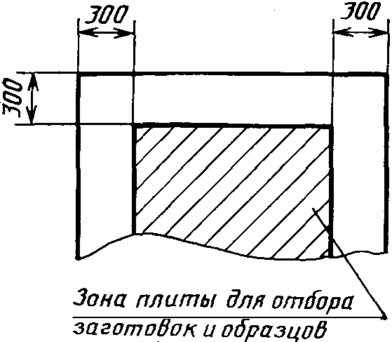 1. Отбор образцов
