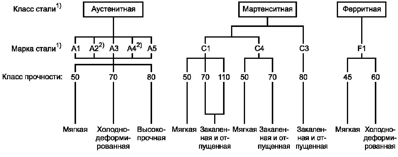 рис. 1