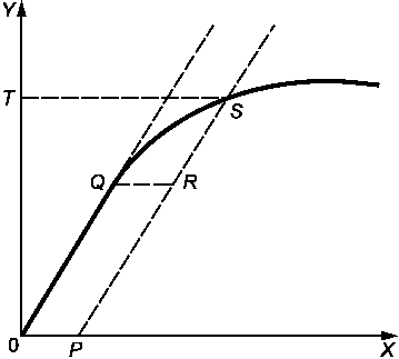 рис. 6