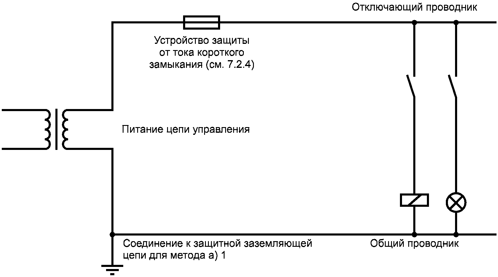 9.4 Функции управления при наступлении отказа
