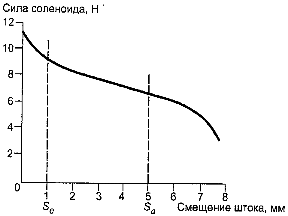 рис. 6