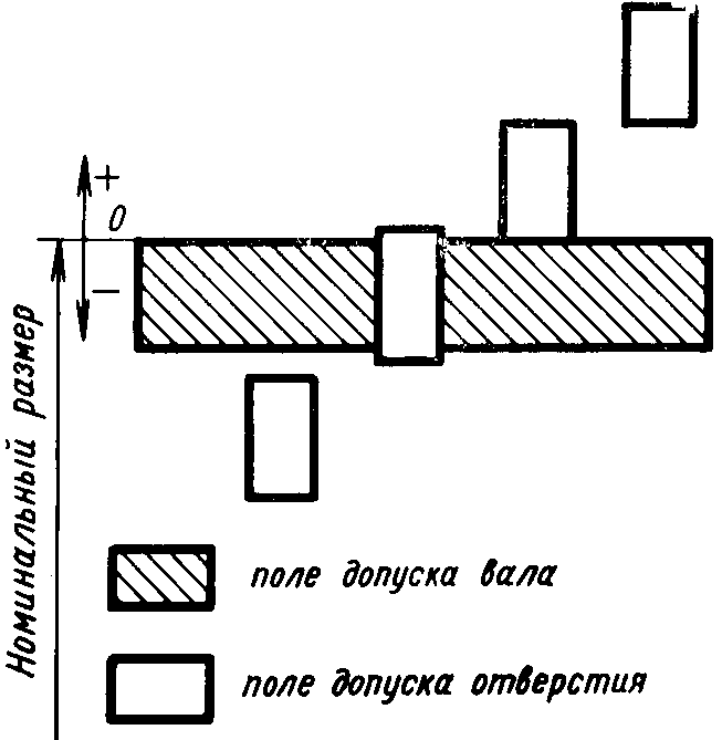 рис. 6