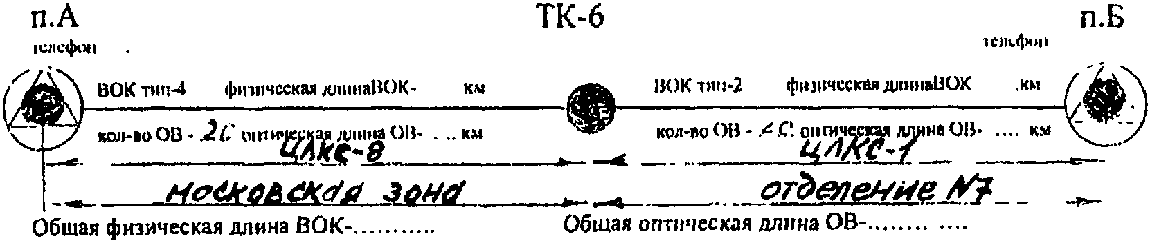 Скелетная схема ВОЛП и основные данные цепей кабеля