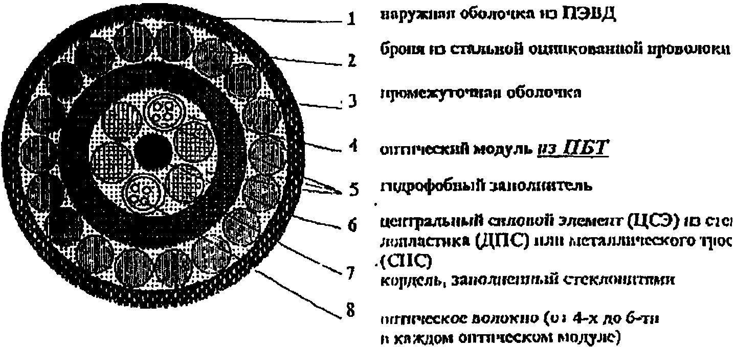 Паспорт трассы электрический. Опись документов