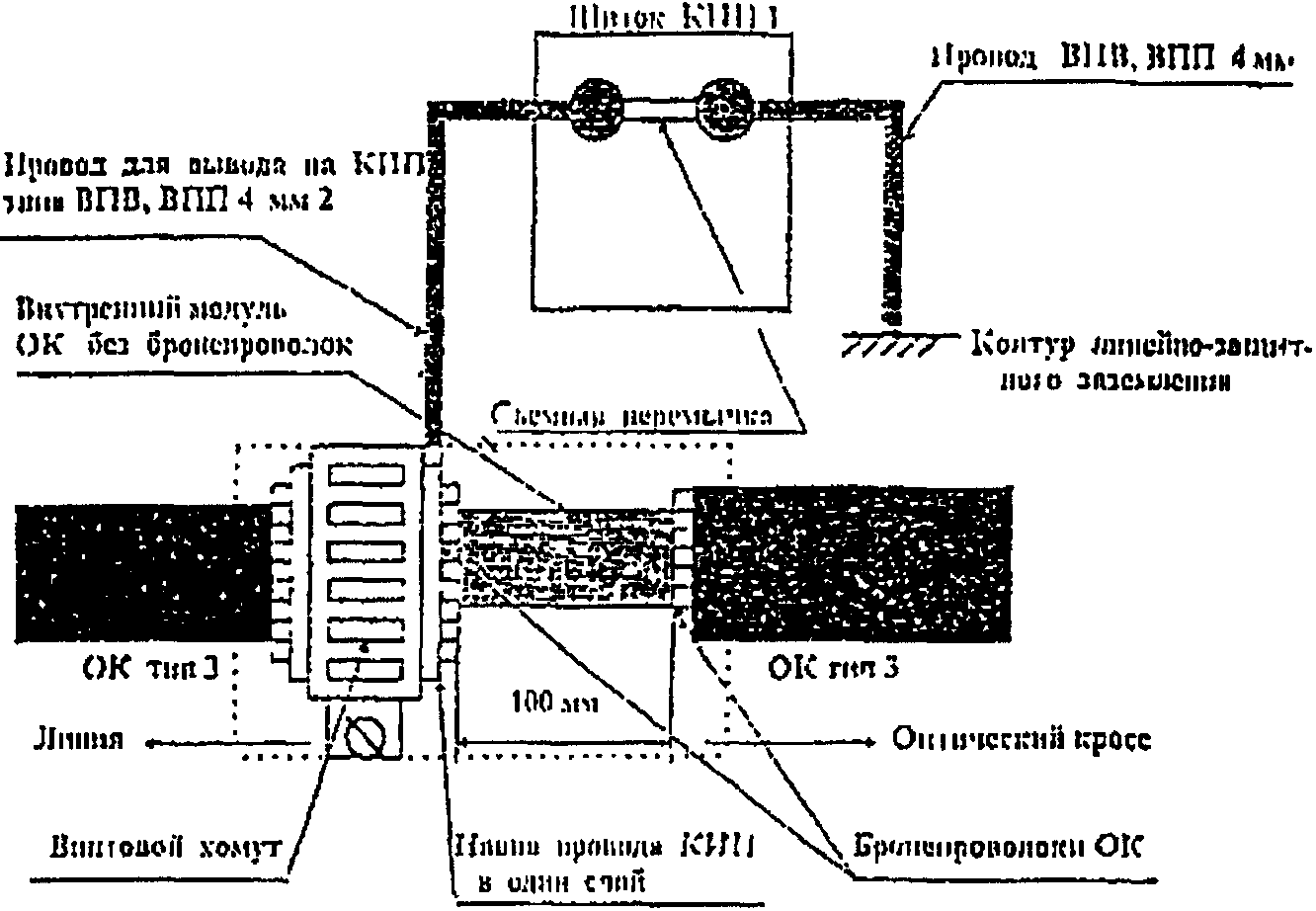 Схема размещения строительных длин и смонтированных муфт на участках регенерации