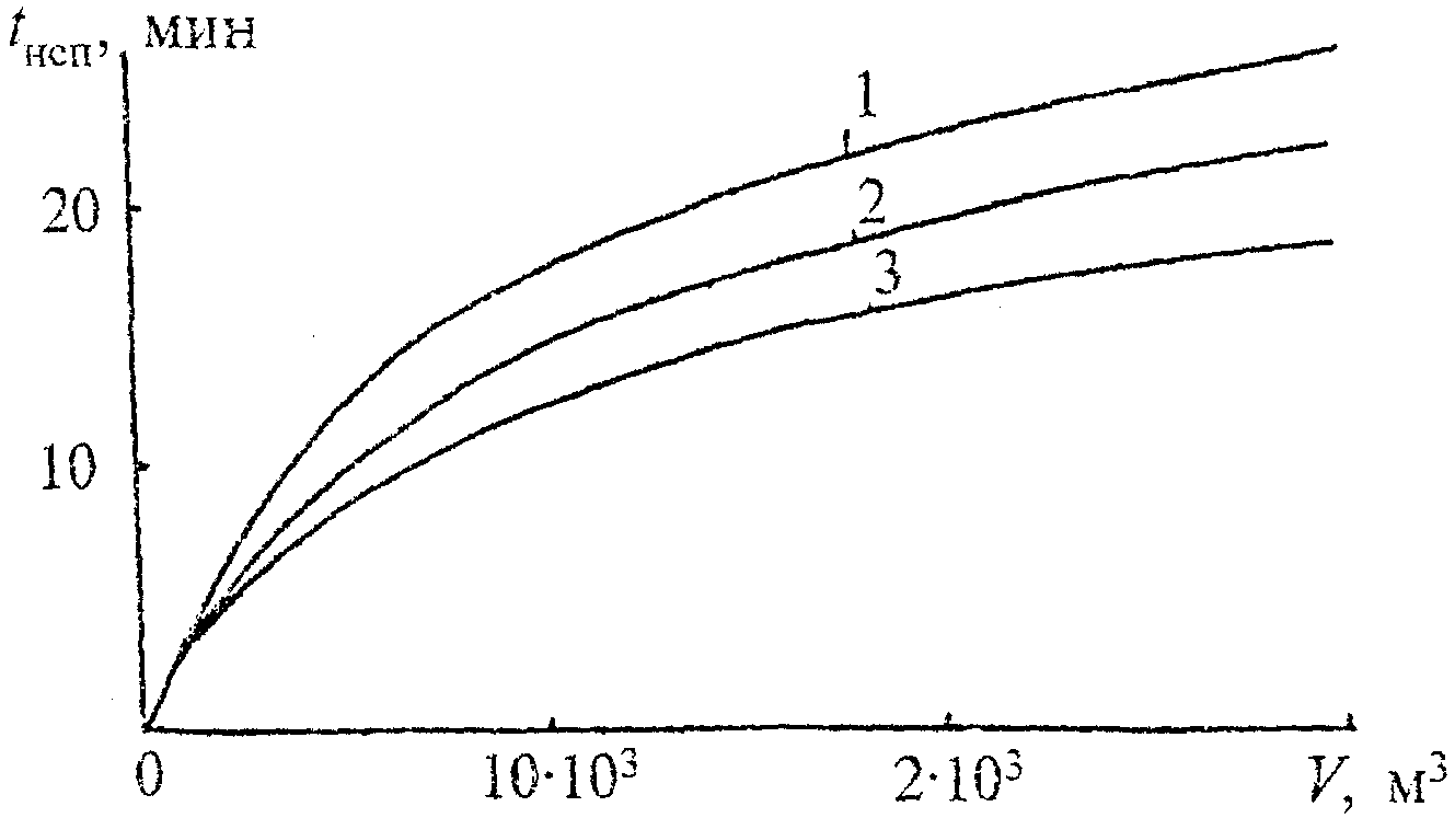рис. 8