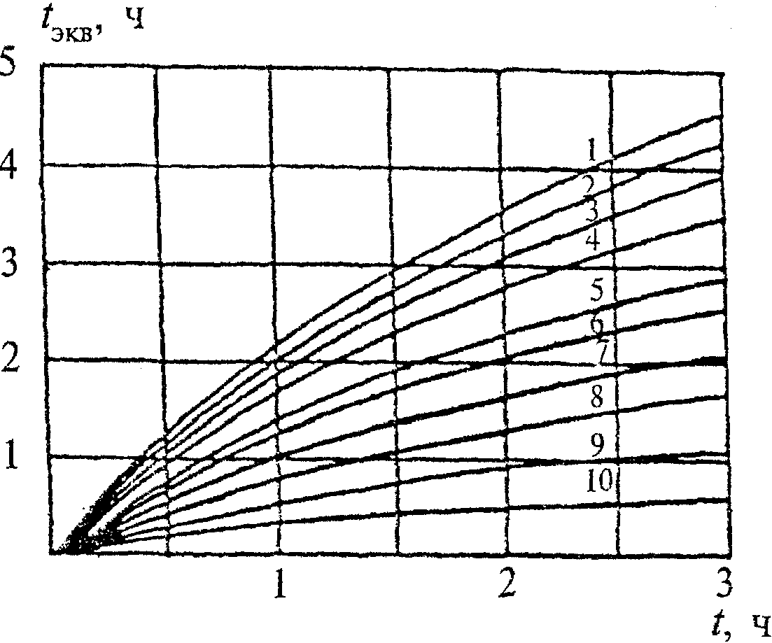 рис. 9