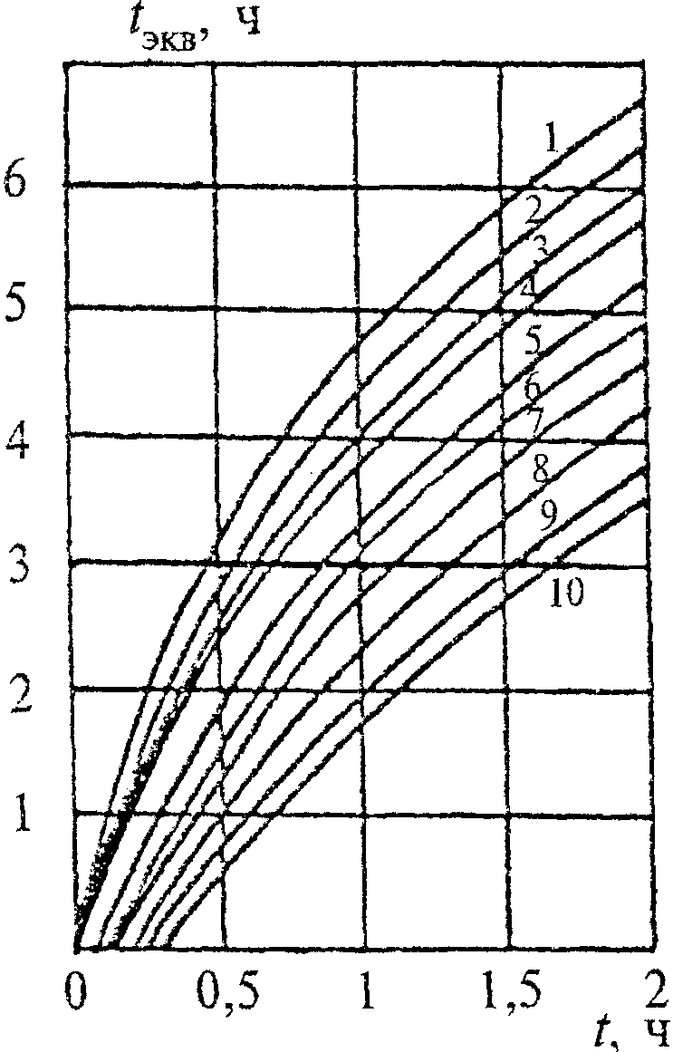 рис. 10