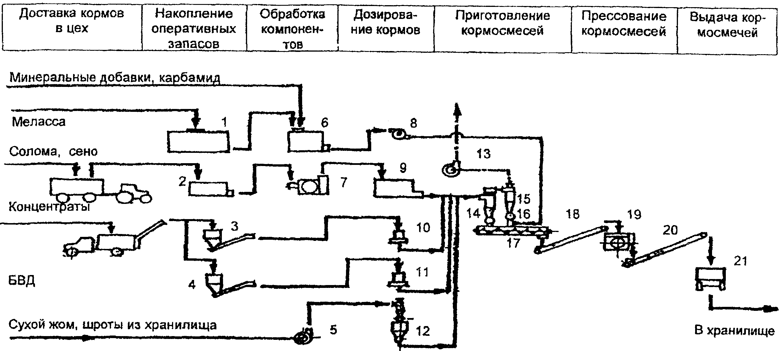 20. Охрана окружающей среды