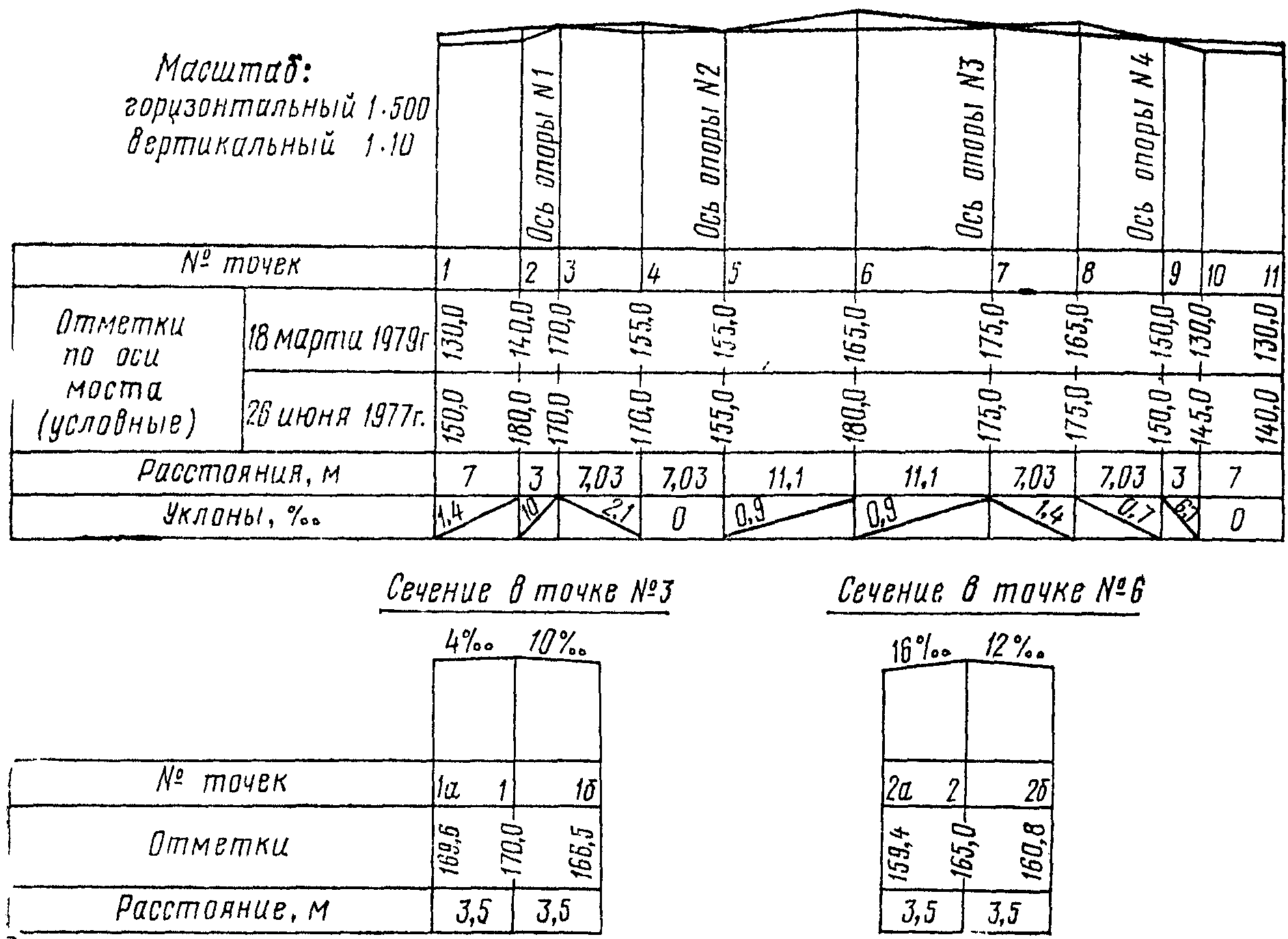 рис. 10