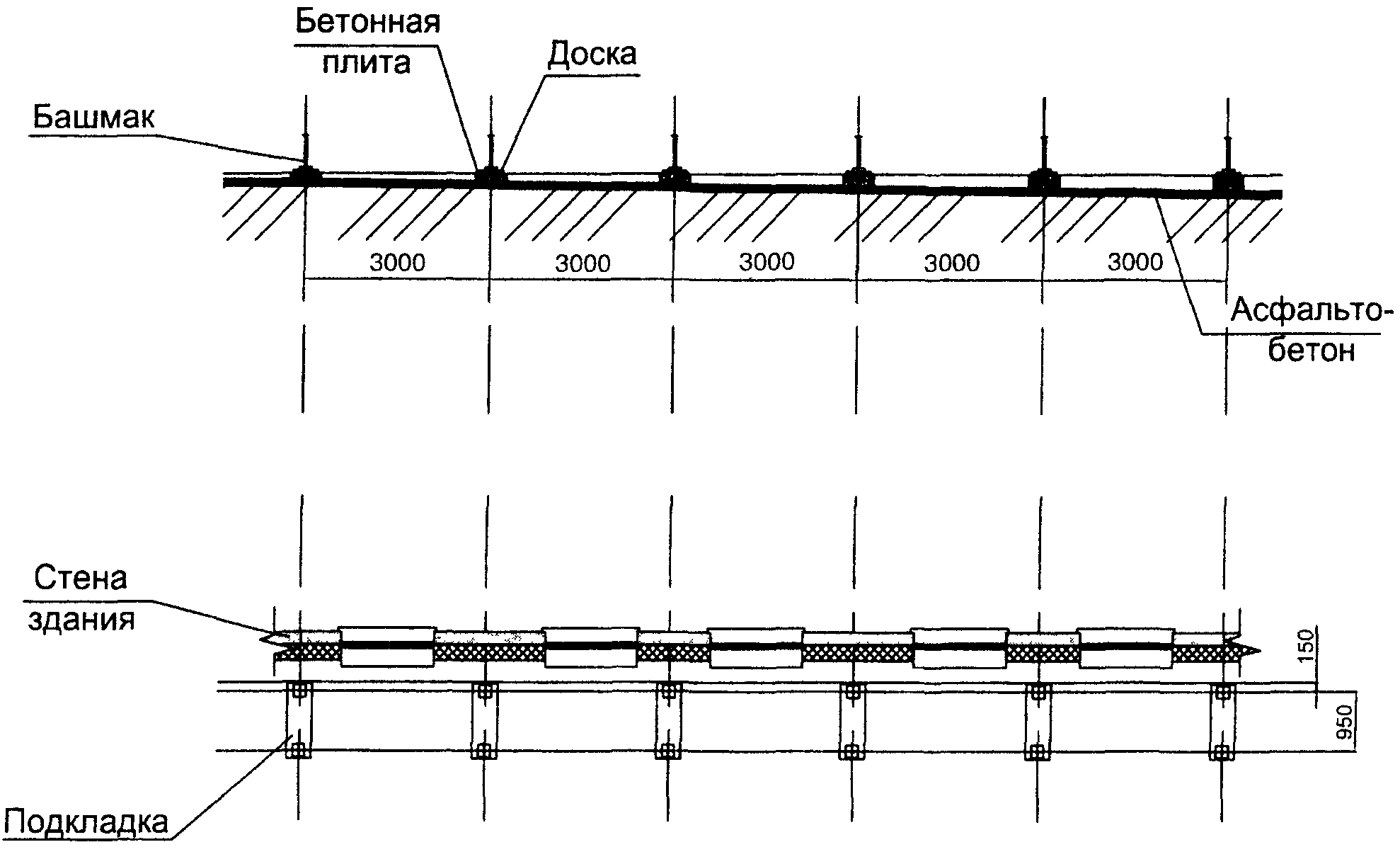 3.2. Основные работы