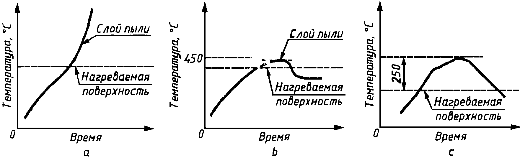 рис. 3