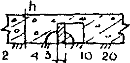 рис. 7