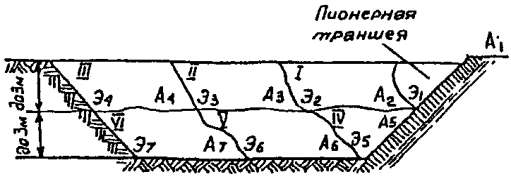 рис. 2