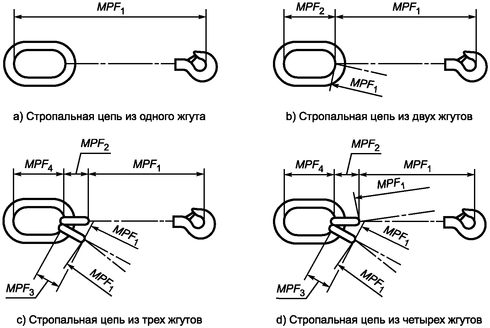6. Проверка требований безопасности