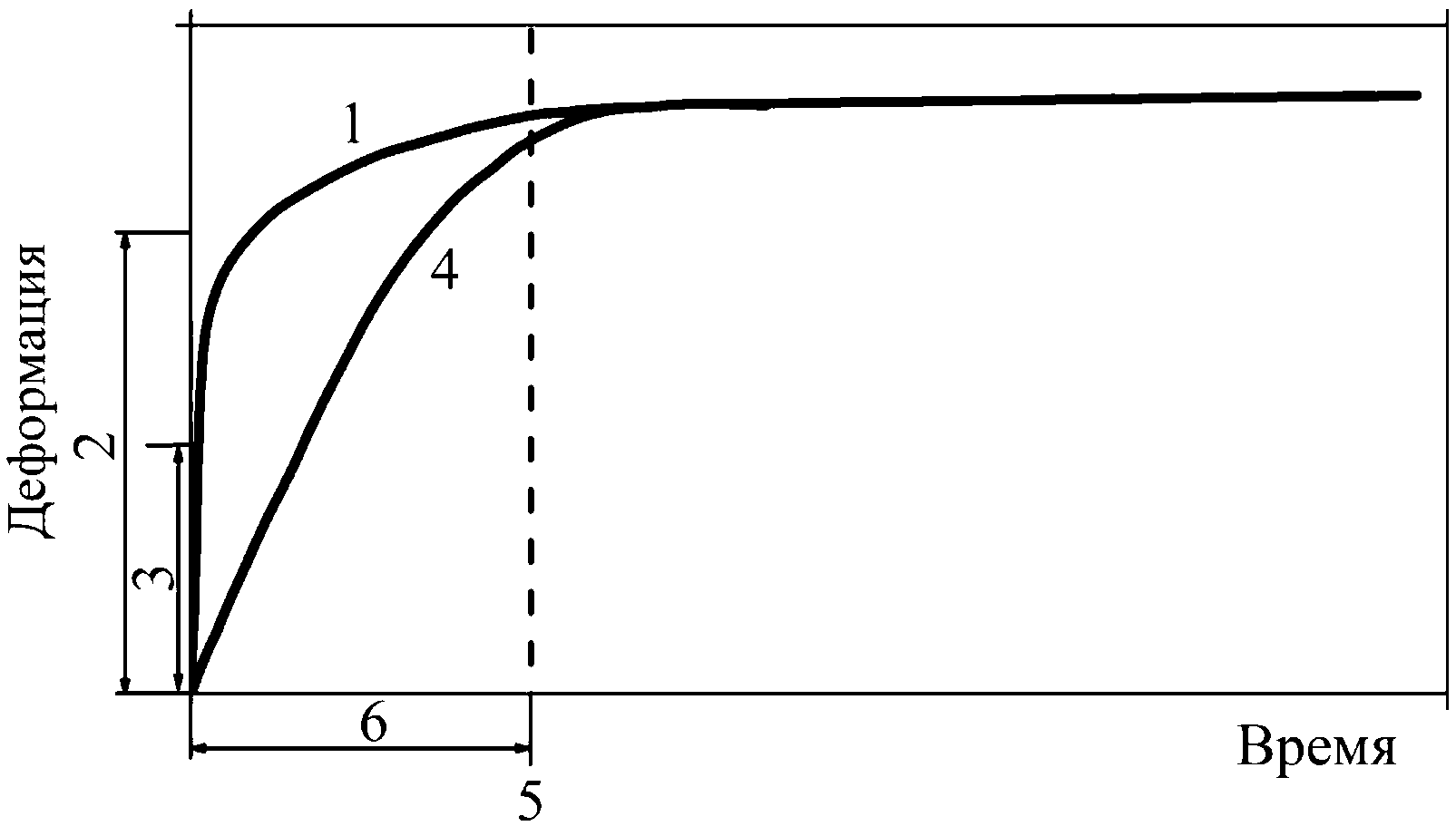рис. 7