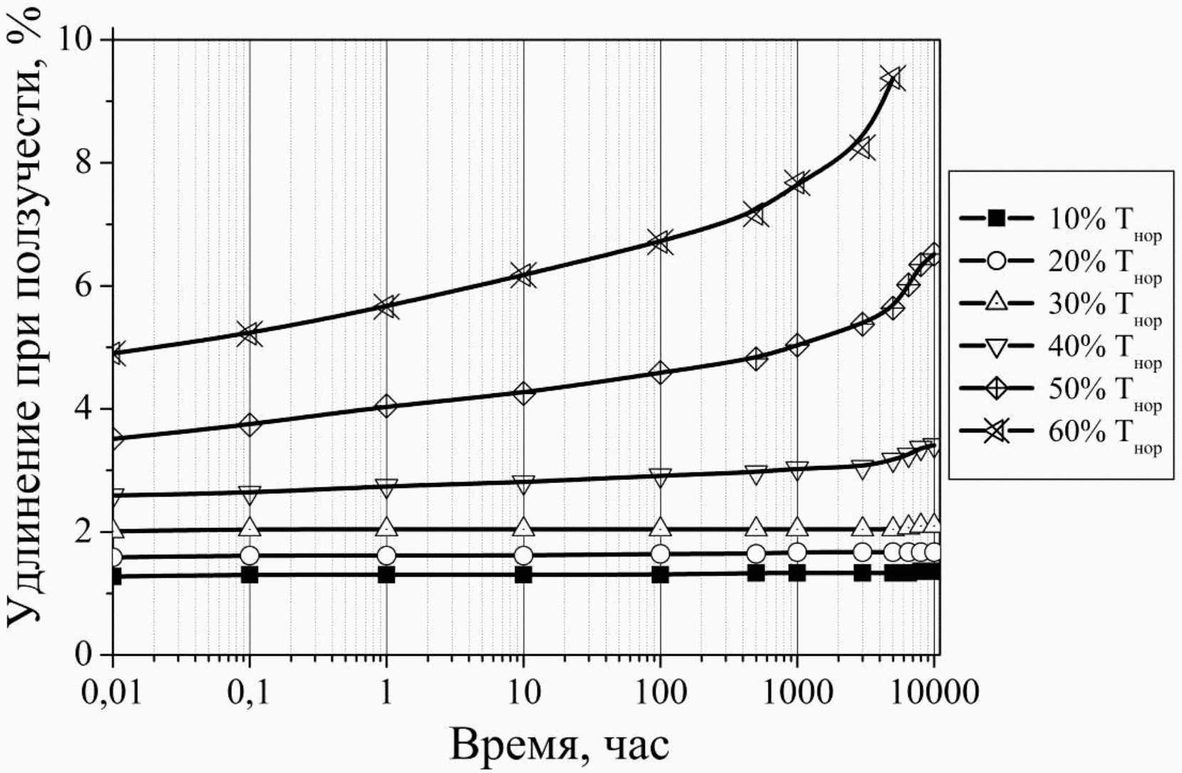 рис. 8