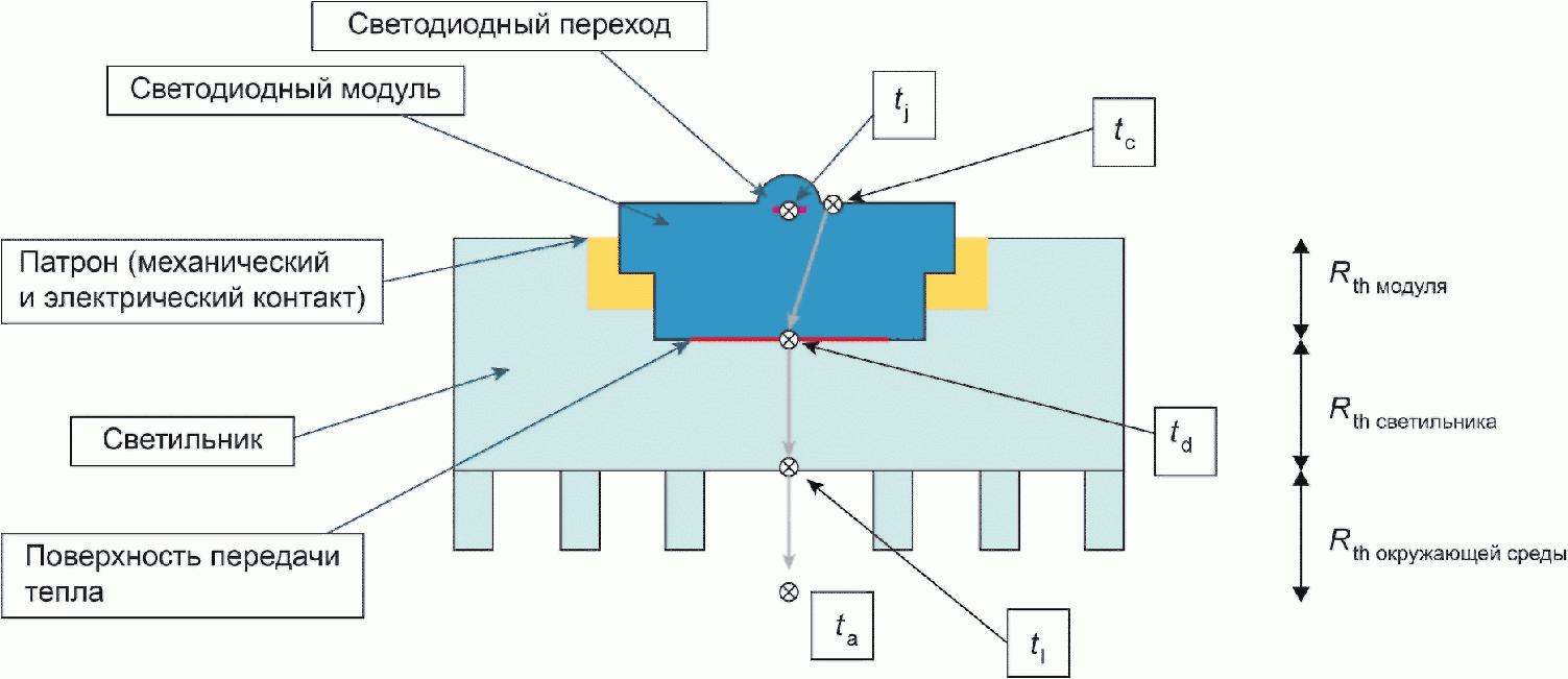 22. Фотобиологическая безопасность