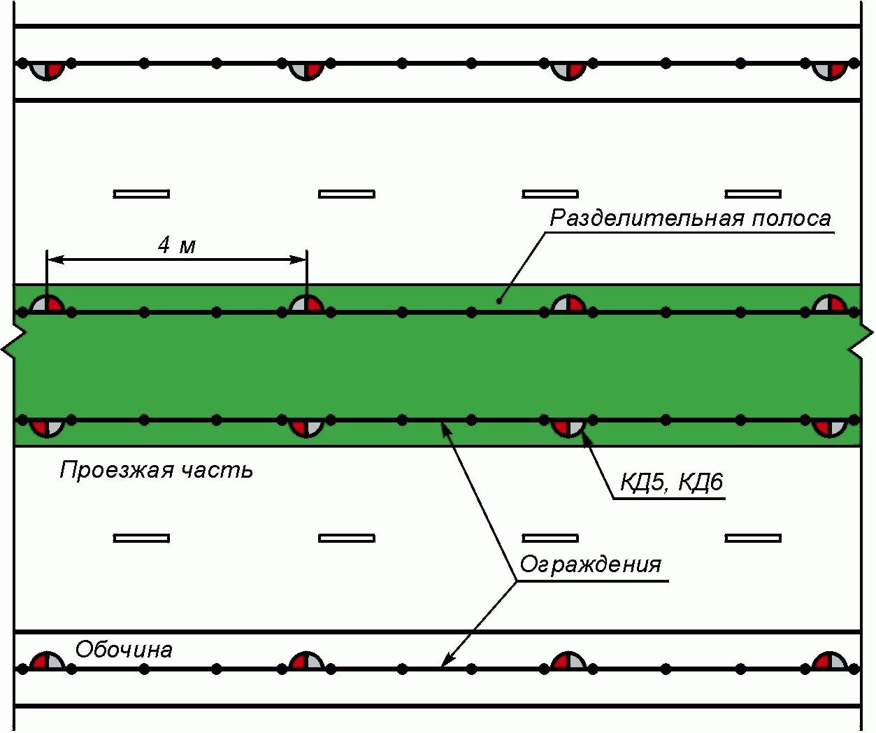 4.2 Направляющие устройства