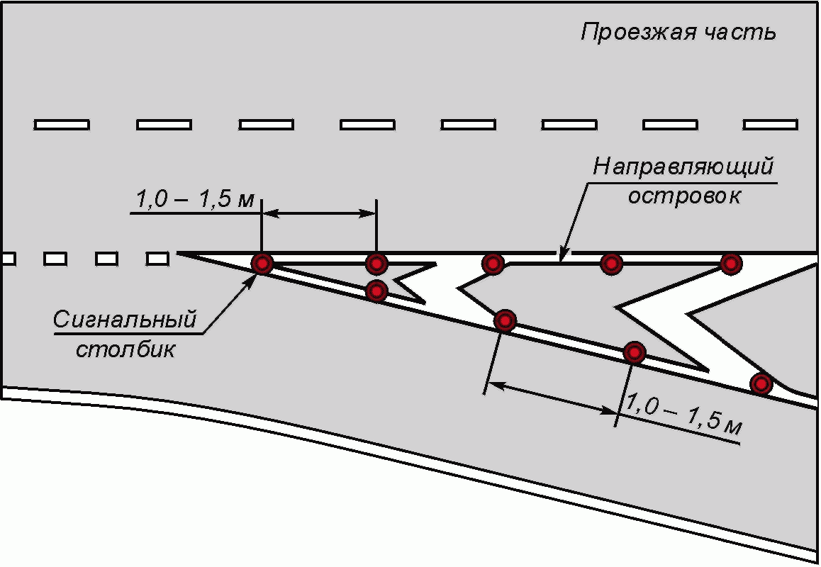 4.2 Направляющие устройства