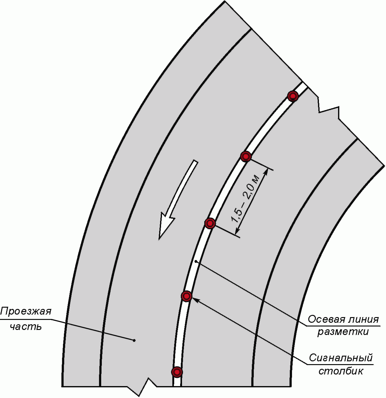 4.2 Направляющие устройства