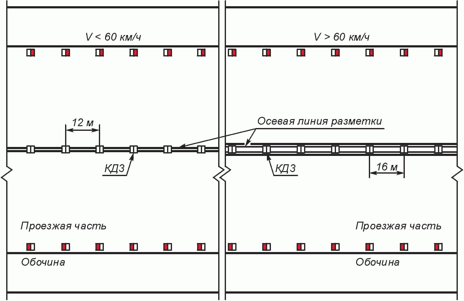 4.2 Направляющие устройства