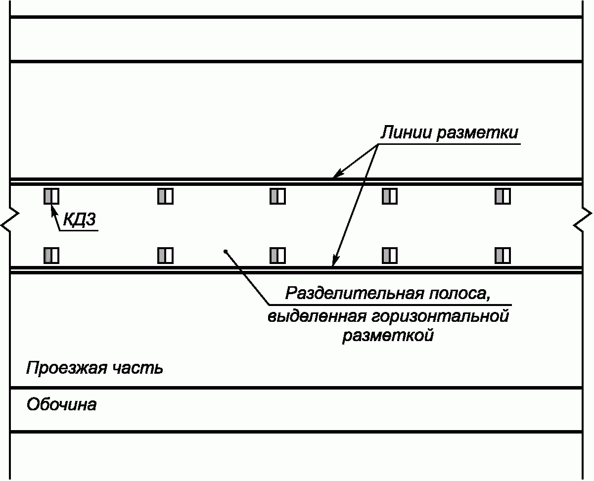 4.2 Направляющие устройства