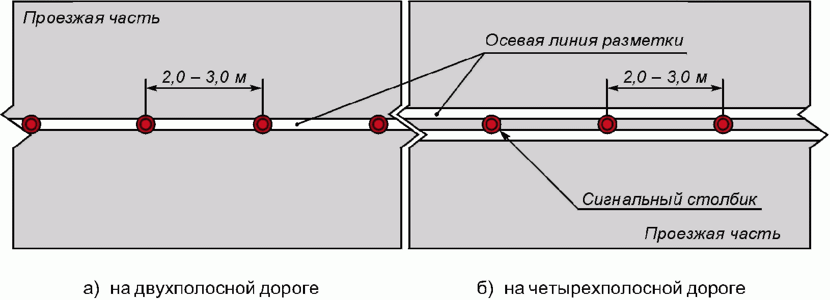 4.2 Направляющие устройства