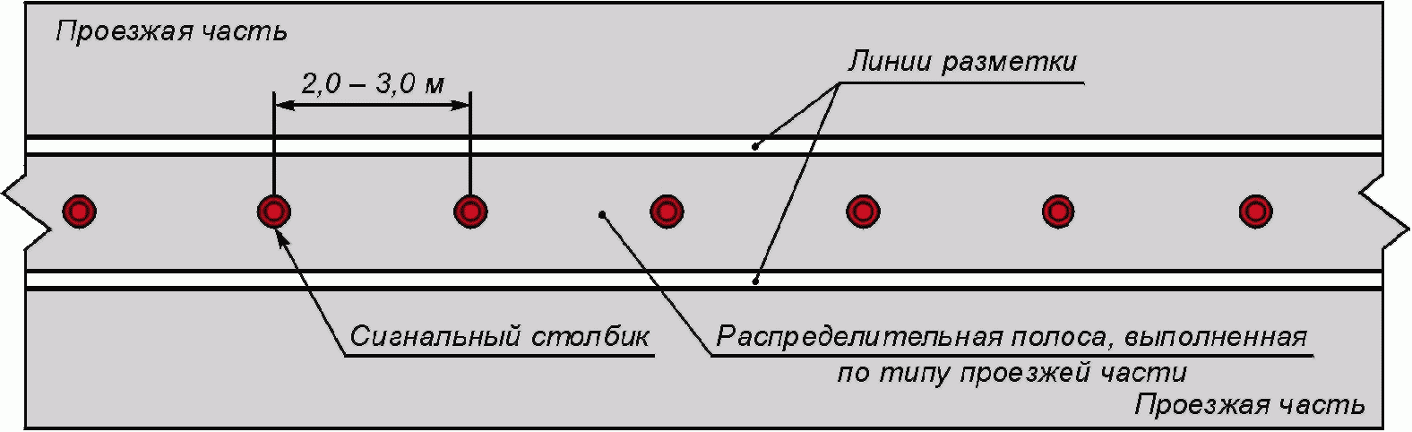 4.2 Направляющие устройства
